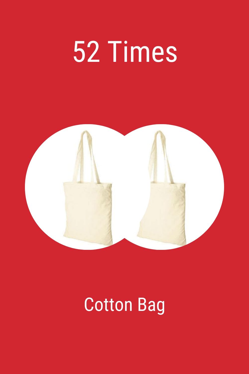 Cotton Bag reusability
