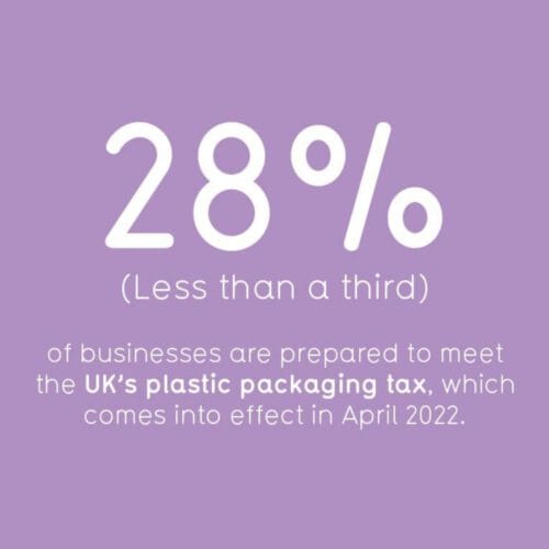 Purple background with statistic 28% of businesses are prepared to meet the UK's plastic tax which comes into effect in April 2022.