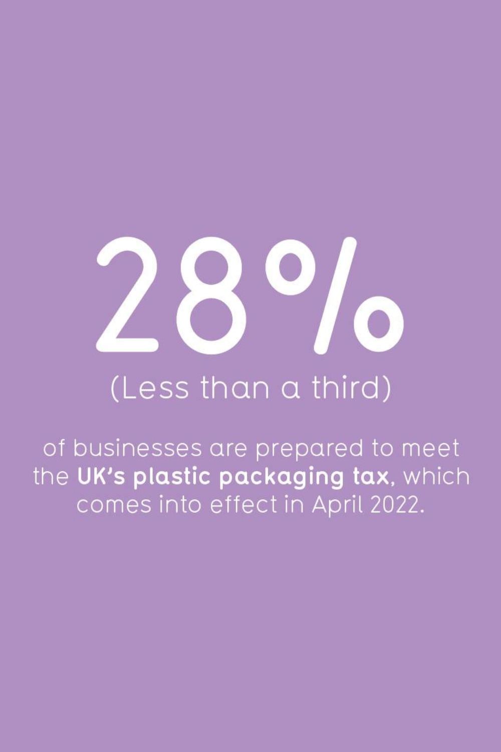 Purple background with statistic 28% of businesses are prepared to meet the UK's plastic tax which comes into effect in April 2022.